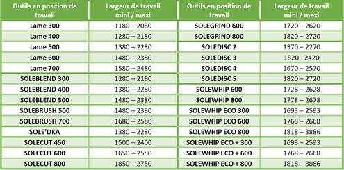 INTERCEPS - Interceps arboricole - ARBO + Reversible