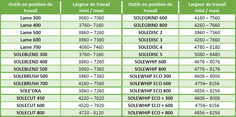 INTERCEPS - Interceps arboricole - ARBO 7 double + Réversible