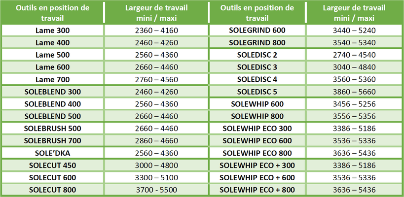 INTERCEPS - Interceps arboricole - ARBO double + Reversible