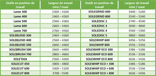 INTERCEPS - Interceps arboricole - ARBO double + Reversible