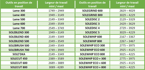INTERCEPS - Interceps viticole - VITI + Reversible PDF AV/AR