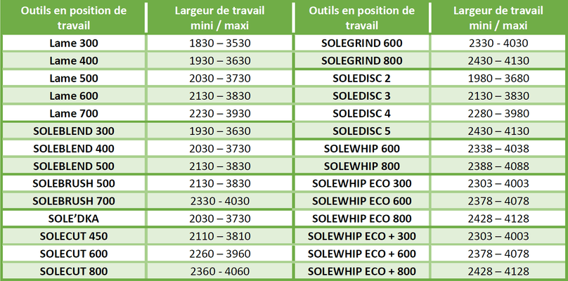 INTERCEPS - Interceps arboricole - ARBO 7 + Réversible