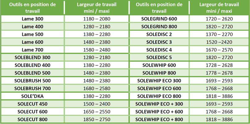 INTERCEPS - Interceps arboricole - ARBO + Reversible