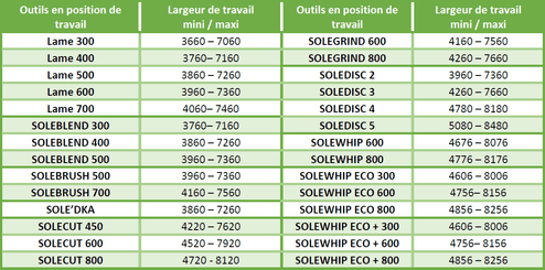INTERCEPS - Interceps arboricole - ARBO 7 double + Réversible